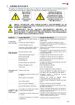 Preview for 129 page of Fagor Eco Concept CCO-120 Installation, Use And Maintenance Instructions