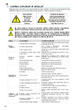 Preview for 152 page of Fagor Eco Concept CCO-120 Installation, Use And Maintenance Instructions