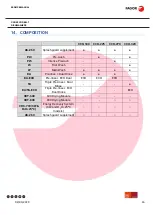 Preview for 17 page of Fagor Eco Concept CCO-120 Service Manual