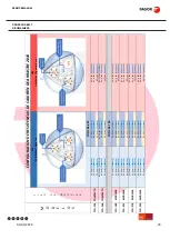 Preview for 30 page of Fagor Eco Concept CCO-120 Service Manual