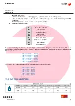 Preview for 33 page of Fagor Eco Concept CCO-120 Service Manual