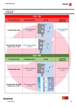 Preview for 39 page of Fagor Eco Concept CCO-120 Service Manual