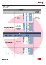 Preview for 41 page of Fagor Eco Concept CCO-120 Service Manual