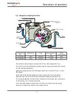 Preview for 11 page of Fagor Edesa 2006 Technical Manual