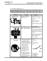 Preview for 14 page of Fagor Edesa 2006 Technical Manual