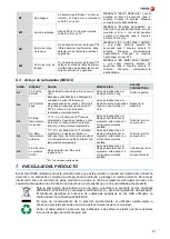 Preview for 21 page of Fagor Evo Advance Installation, Use And Maintenance Instructions