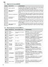 Preview for 34 page of Fagor Evo Advance Installation, Use And Maintenance Instructions