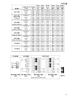 Preview for 13 page of Fagor Evo CO-402 W Instructions For Installation, Use And Maintenance Manual