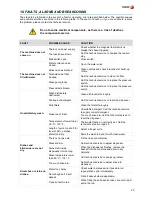 Preview for 25 page of Fagor Evo CO-402 W Instructions For Installation, Use And Maintenance Manual