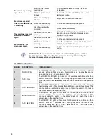 Preview for 26 page of Fagor Evo CO-402 W Instructions For Installation, Use And Maintenance Manual