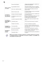 Preview for 18 page of Fagor EVO CONCEPT CO-502 Installation, Usage And Maintenance Instructions