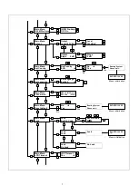 Preview for 7 page of Fagor evo PRO 100 D2 Manual