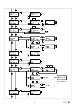 Preview for 7 page of Fagor evo PRO 100 Manual