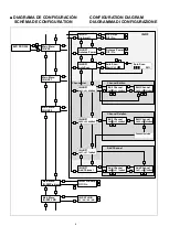 Preview for 6 page of Fagor evo PRO 300 Manual