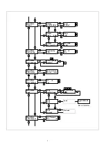 Preview for 7 page of Fagor evo PRO 300 Manual