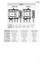 Предварительный просмотр 9 страницы Fagor EVOconcept CCO-120DCW Installation, Use And Maintenance Instructions