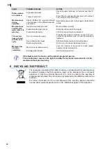 Preview for 82 page of Fagor EVOconcept CCO-120DCW Installation, Use And Maintenance Instructions