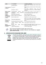 Preview for 153 page of Fagor EVOconcept CCO-120DCW Installation, Use And Maintenance Instructions