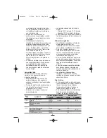 Preview for 6 page of Fagor F-206 Instructions For Use Manual