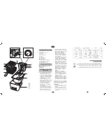 Preview for 2 page of Fagor F-306 Instructions For Use Manual