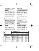 Preview for 6 page of Fagor F-3200 Instructions For Use Manual