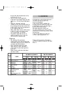 Preview for 21 page of Fagor F-3200 Instructions For Use Manual