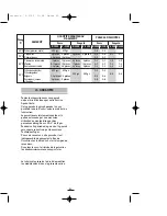 Preview for 27 page of Fagor F-3200 Instructions For Use Manual