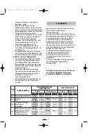 Preview for 33 page of Fagor F-3200 Instructions For Use Manual