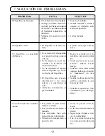 Preview for 13 page of Fagor FA3702 Operating Instructions Manual