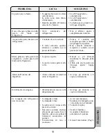 Предварительный просмотр 84 страницы Fagor FA3702 Operating Instructions Manual