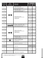 Preview for 15 page of Fagor FAS 3612 Manual