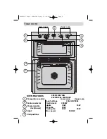 Preview for 4 page of Fagor FBI981x User Manual