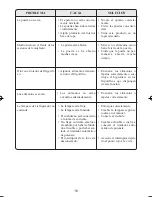 Preview for 18 page of Fagor FD-281NF Manual De Instrucciones