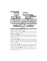 Предварительный просмотр 10 страницы Fagor FD-281NF Operating Instructions Manual