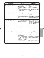 Предварительный просмотр 17 страницы Fagor FD282NFX Operating Instructions Manual