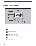 Предварительный просмотр 14 страницы Fagor FDO800X User Manual