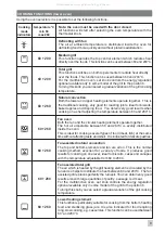 Предварительный просмотр 9 страницы Fagor FDU700X Installation & Maintenance