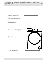 Предварительный просмотр 101 страницы Fagor FE-7210B User Manual