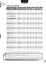 Preview for 3 page of Fagor FE 9214 Instruction Manual