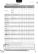 Preview for 8 page of Fagor FE 9214 Instruction Manual