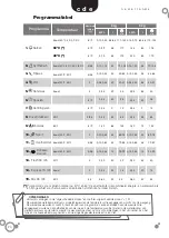 Preview for 20 page of Fagor FE 9214 Instruction Manual