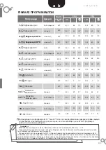 Preview for 35 page of Fagor FE 9214 Instruction Manual