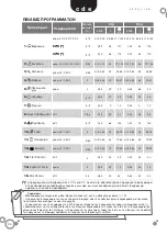 Preview for 36 page of Fagor FE 9214 Instruction Manual