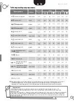 Preview for 47 page of Fagor FE 9214 Instruction Manual