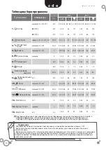 Preview for 48 page of Fagor FE 9214 Instruction Manual