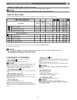 Preview for 47 page of Fagor FEC-1105T Instructions For Use Manual