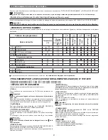 Предварительный просмотр 47 страницы Fagor FET-5310 Instructions For Use Manual