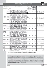 Предварительный просмотр 17 страницы Fagor FET-7110A Instructions Manual