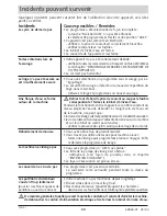 Предварительный просмотр 20 страницы Fagor FFT-100 (French) Notice D’Installation, D’Utilisation Et D’Entretien