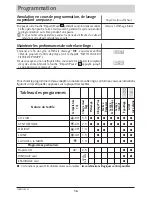 Предварительный просмотр 16 страницы Fagor FFT-309-311-313 (French) Notice D’Installation, D’Utilisation Et D’Entretien